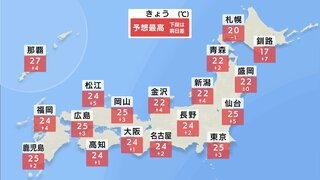 晴れて汗ばむ陽気に　東京など夏日になる所も　朝と日中の気温差に注意　週末は30℃近い暑さも