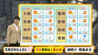 【近畿の天気】土日もなんとか花見日和が続く！寒暖差大きく「夜桜見物」は上着必須