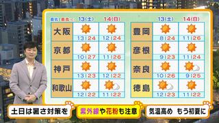 【近畿の天気】土日は２５度以上の夏日の所も！花見の際は「暑さ対策」と「紫外線対策」を