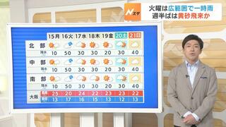 【近畿の天気】１５日（月）も季節外れの“暑さ”続く　夕方以降は曇りで天気は下り坂の見込み