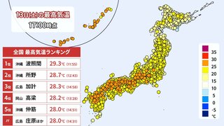 沖縄２地点に続く全国３位～５位の暑さは広島・岡山　２８℃以上で“７月上旬並み”　日曜も気温上昇で全国各地「夏日」続出　屋外レジャーやスポーツは熱中症に要注意