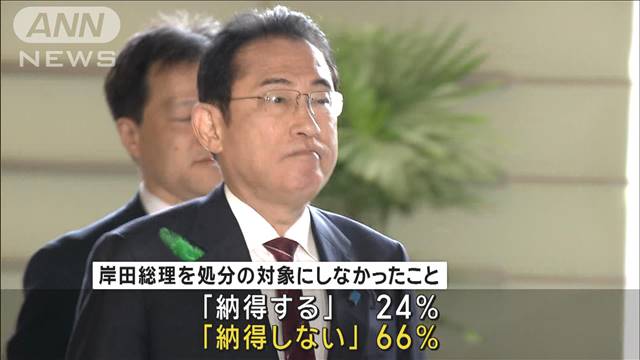 裏金処分基準「納得せず」8割　内閣支持率は微増26.3％　ANN世論調査