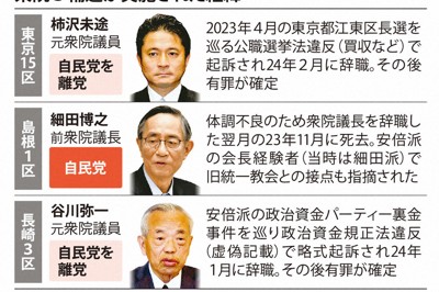 裏金事件発覚から初の国政選挙　「政治とカネ」問う衆院3補選が告示