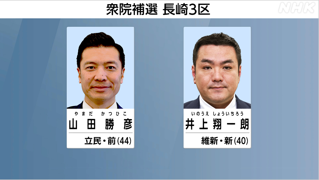 衆議院長崎3区補欠選挙 立民と維新の2人が立候補 自民は見送り