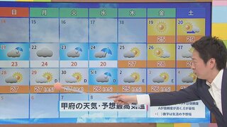 あすはカラッと晴れても風強し　日曜日以降はぐずついた天気に　1か月予想含めて気象予報士が解説