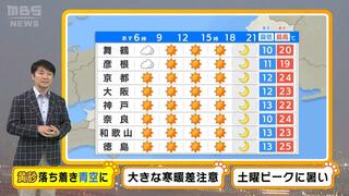 【近畿の天気】１９日（金）は黄砂落ち着き、青空戻る　土曜ピークに季節外れの暑さ注意！