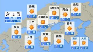 【きょう4/19(金) 広島天気】一日よく晴れる　ただ黄砂の影響は残るので注意　北部や内陸では25℃以上の夏日に