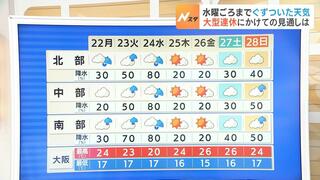 【近畿の天気】２２日（月）は一旦雨がやむが…２４日（水）にかけて天気ぐずつく　ゴールデンウィーク序盤は再び曇りや雨か