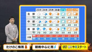 【近畿の天気】たけのこ梅雨？２４日（水）にかけぐずついた天気に　ＧＷはすっきりしないスタート