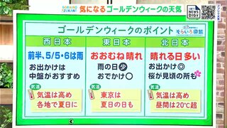 【ゴールデンウィーク前半の天気】　西日本を中心に天気がぐずつく　北日本ははおおむね晴れるも27日は黄砂が飛来か　東杜和気象予報士が解説