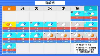 いよいよゴールデンウィーク　連休前半　気になる宮崎県内の天気は?