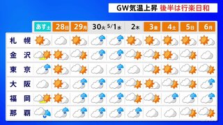 GW天気　関東はお昼前後ににわか雨の可能性　あさっては広い範囲で晴れ