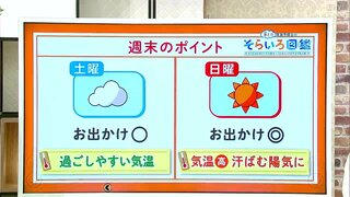 高知の天気　土曜日はくもり　日曜日は晴れて夏日に　東杜和気象予報士が解説