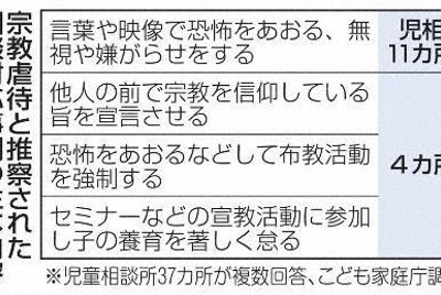 児童相談所対応の16％が「宗教虐待」　こども庁が初の実態調査