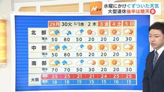 【近畿の天気】２９日（月・祝）は雨具を持ってお出かけを　ゴールデンウィーク後半の天気は？