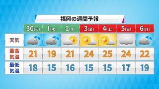 「どんたくは雨」はジンクス？　統計的には特別雨が多いという訳ではないけれど…　今年のどんたくの天気は