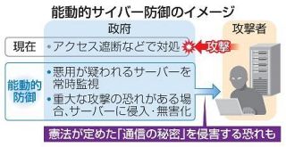 先手のサイバー防御へ法整備始動　政府、５月にも有識者初会合