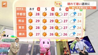 【5月4日 関東の天気】晴れて暑い週末に