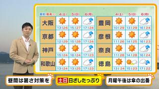 【近畿の天気】４・５日（土日）は晴れて半袖日和！レジャーは熱中症予防をしっかりと　６日（月）は次第に雨