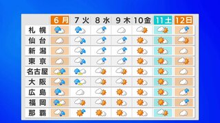 【5月5日あすの天気】西日本は雨　きょうより暑さ落ち着く