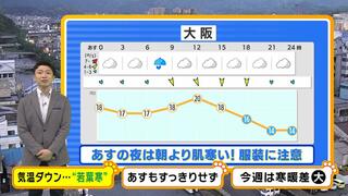 【近畿の天気】８日（水）は気温大幅ダウン！昼間も北風が冷たく、夜は朝より寒くなる