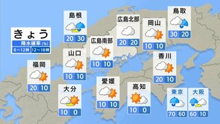 【きょう5/7(火) 広島天気】雲が多いが日差しも届く　夕方以降はにわか雨に注意