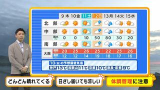 【近畿の天気】９日（木）は広く晴れるが空気はヒンヤリ　日ざしたっぷりでも平年より低い気温に