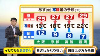 【近畿の天気】金曜日はイジワルな気温変化に注意！穏やかに晴れて“ひとケタ”の寒さ、のち夏日に