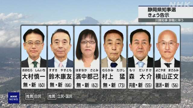 静岡県知事選挙 きょう告示 6人が立候補を表明