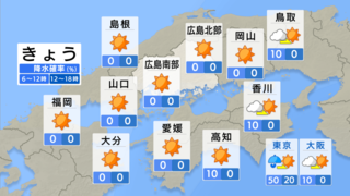 【きょう5/9(木) 広島天気】天気が回復し洗濯日和　北風もおさまる