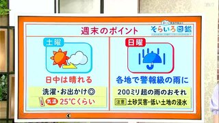 高知の天気　週末は次第に天気が下り坂に　日曜日は警報級の雨となるおそれも　東杜和気象予報士が解説