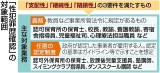 性犯罪歴チェック、塾や認可外保育園は対象外…　賛成派も慎重派も懸念する「日本版DBS」法案が審議入り