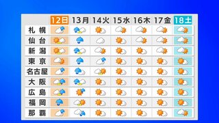 あさって（13日）は東京などの関東甲信地方で“警報級の大雨”か　東京は帰宅時間に雨脚強まる可能性