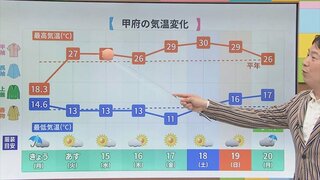 あす以降は夏の暑さが復活　朝と昼の気温差に注意　気象予報士が解説