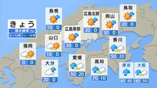 【きょう5/13(月) 広島天気】西から徐々に天気回復　昼前には日差し届くところも