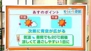 高知の天気　16日は全域でおおむね晴れ　気温は昼間でも20度前後　東杜和気象予報士が解説