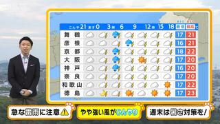 【近畿の天気】１６日（木）は急な雷雨に注意！激しい突風やひょうのおそれも　週末は３０℃前後の暑さに