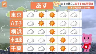 【5月16日 関東の天気】今夜の雨はあす朝まで