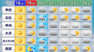 あすは貴重な日差し　日曜日から下り坂　来週ずっとぐずついた天気に　気象予報士が解説