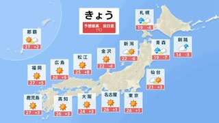 きょういっぱい北陸～北日本は強風・高波に十分注意　週末は7月並み暑さ続出で30℃超えも