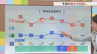 21日は晴れて今年一番の暑さに　木曜からは雲が広がるも蒸し暑く　気象予報士が解説