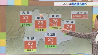 22日は暑さが落ち着く予想　来週は梅雨の走りのような天気に　気象予報士が解説