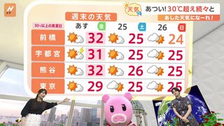 【5月24日 関東の天気】あつい！30℃超え続々と