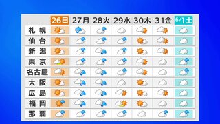 【5月25日きょうの天気】東海・九州の山沿いでにわか雨か　火曜～水曜に台風が沖縄に接近のおそれ