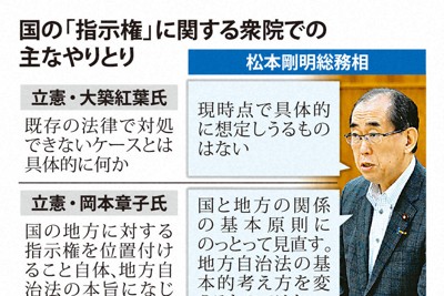 災害時などに国の「指示権」拡大　地方自治法改正案が衆院通過