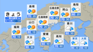 【きょう5/31(金) 広島天気】午前は傘の出番　1日の気温変化は鈍い