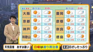 【近畿の天気】青空で６月スタート！１日（土）は熱中症対策を忘れずに　２日（日）は空模様の変化に注意