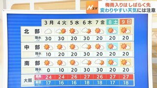 【近畿の天気】３日（月）は北部でにわか雨の可能性…この先も晴れの日多く梅雨入りは平年より遅れる見込み