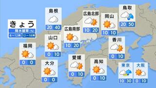 【きょう6/3(月) 広島天気】雲広がりやすいが晴れる　一部通り雨の可能性も