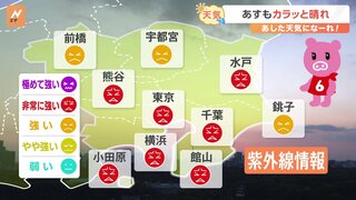 【6月6日 関東の天気】あすもカラッと晴れ